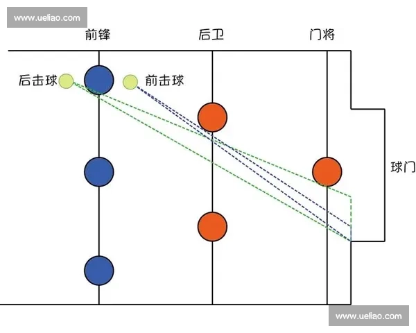 足球比赛射门数据解析：从射门次数到转化率全面剖析进攻效率 - 副本 (2) - 副本