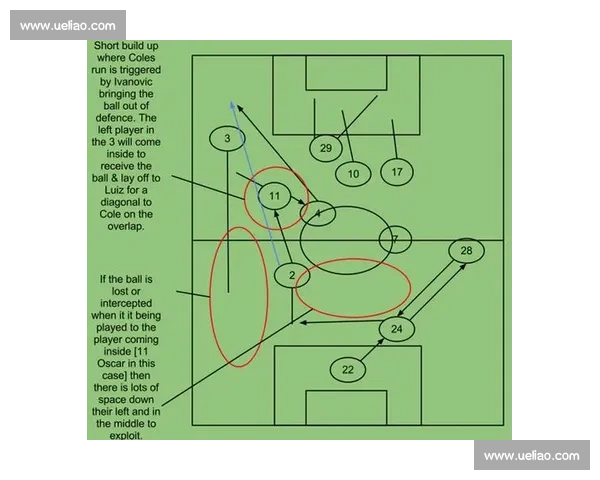 全面解析现代体育比赛中多样化进攻战术与实战应用技巧