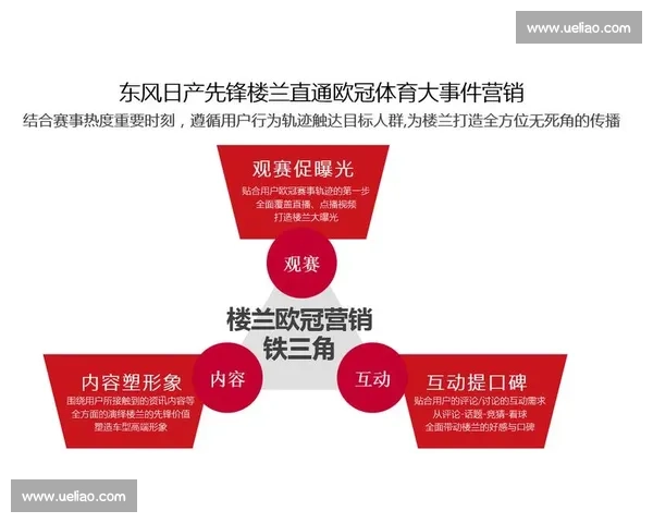 体育赛事多线路同步直播策略与观赛体验全面解析 - 副本