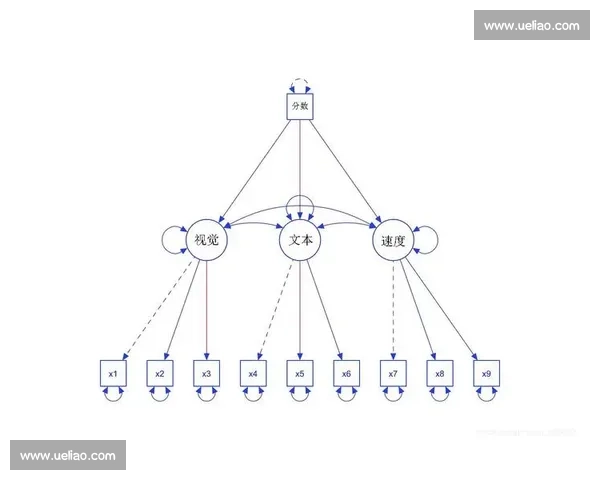 基于体育比赛数据分析对胜负结果影响机制与预测模型研究 - 副本 - 副本