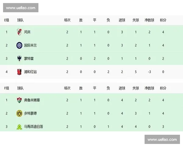 小组赛精彩对决全解析及晋级形势深度解读 - 副本 - 副本